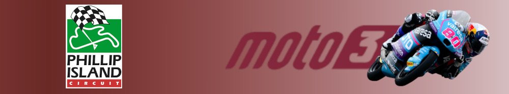 Australian Motorcycle Grand Prix Moto3