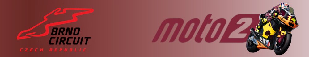 Czechia Grand Prix Moto2