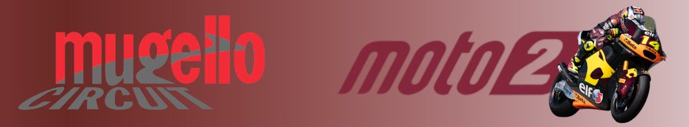 Italian Grand Prix Moto2