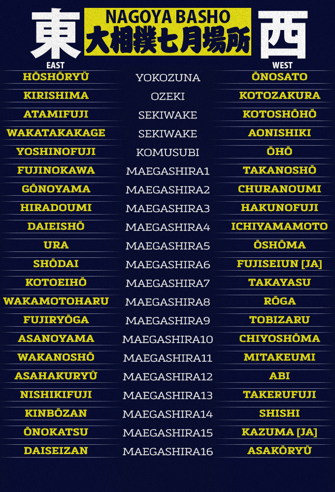 Nagoya Basho Day 15 Playoff