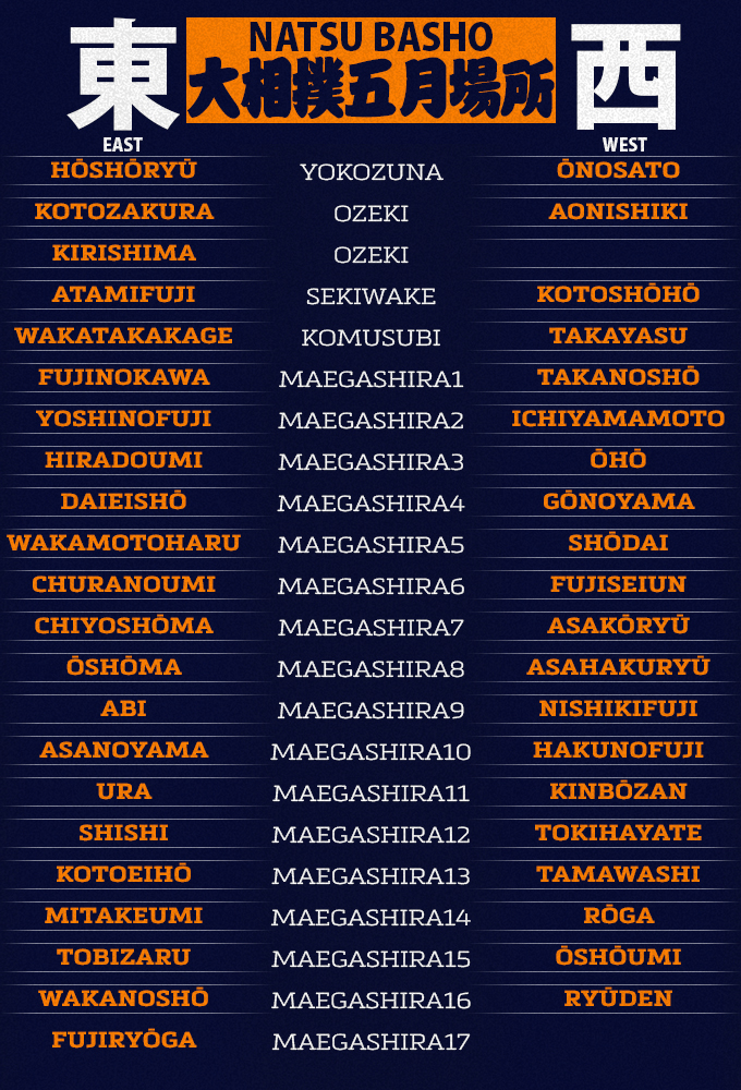 Natsu Basho Day 9